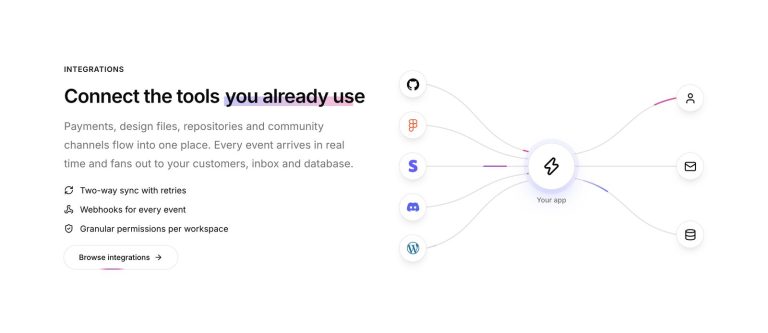 Brik fx integrations